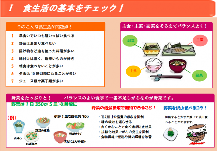 食生活の基本をチェック！